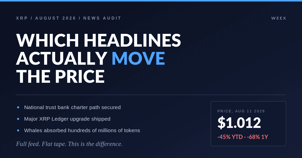 XRP News: Which August 2026 Headlines Actually Move Price