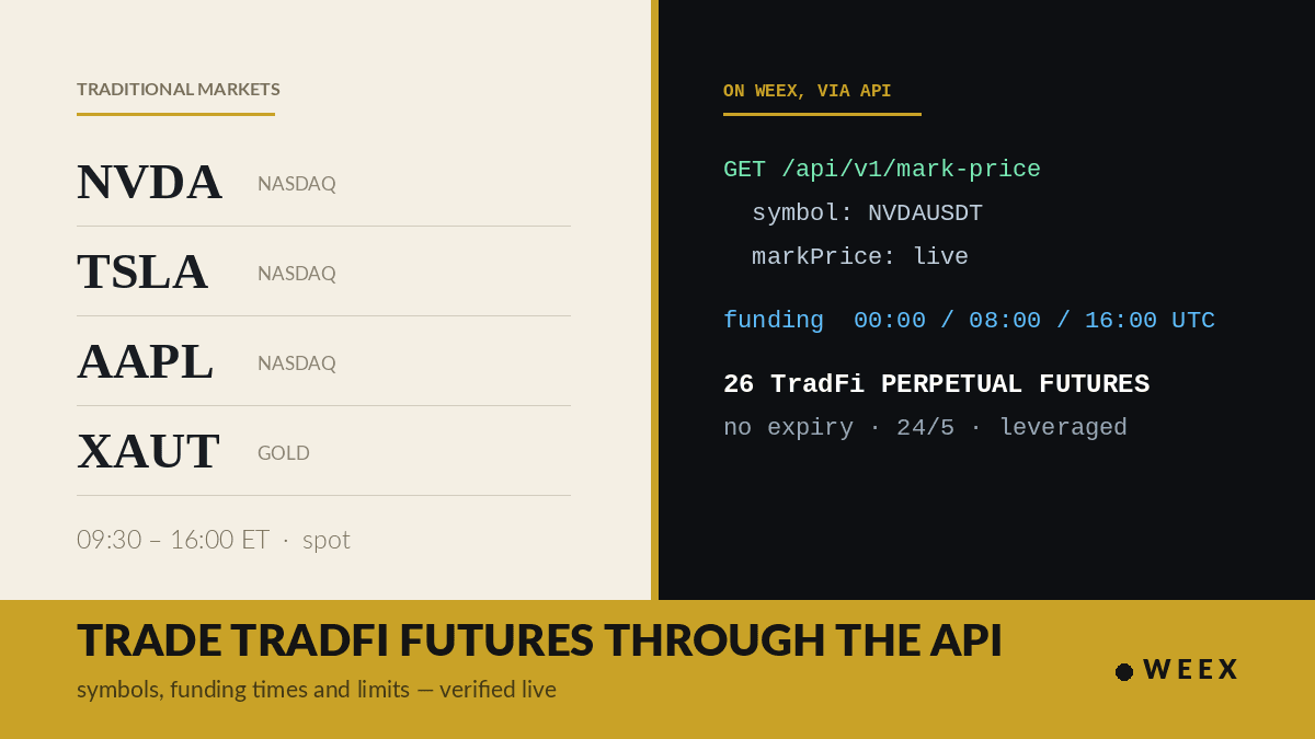 TradFi Perpetual Futures API: 26 Symbols and How to Wire Them