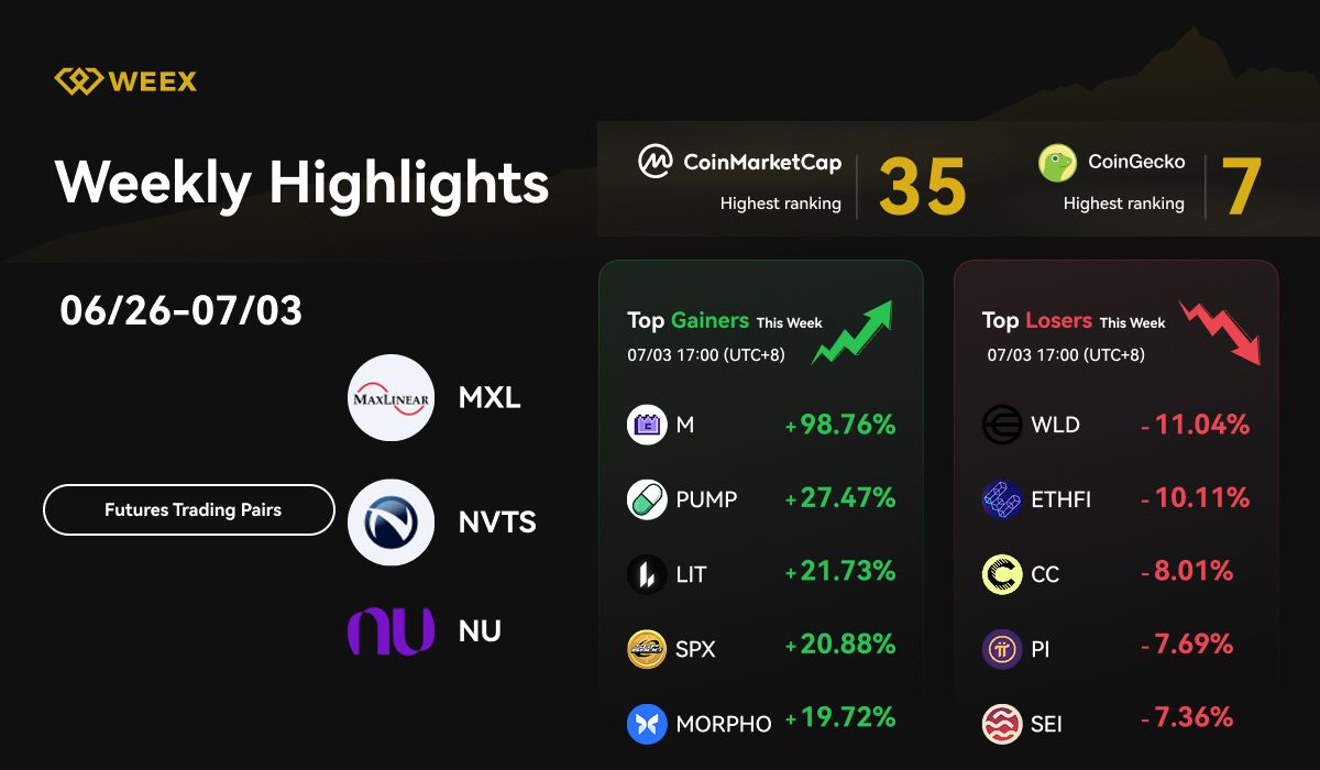 WEEX Weekly Highlights (Jun 26-Jul 03, 2026): New Trading Pairs, AI WARS II & Market Trends