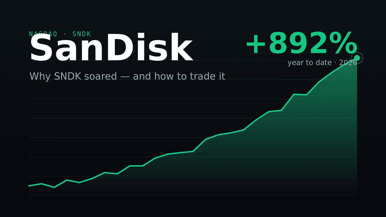 SNDK Stock: Why SanDisk Soared and How to Trade It