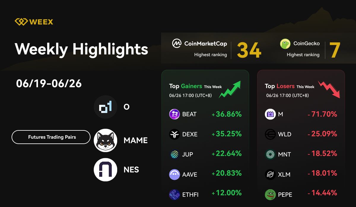 WEEX Weekly Highlights (Jun 19-Jun 26, 2026): New Trading Pairs, Auto Earn BEAT & Market Trends
