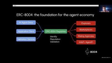 ERC-8004