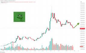 PEPE Price Prediction 2025-2030: 7 Key Trends That Could Drive Explosive Gains