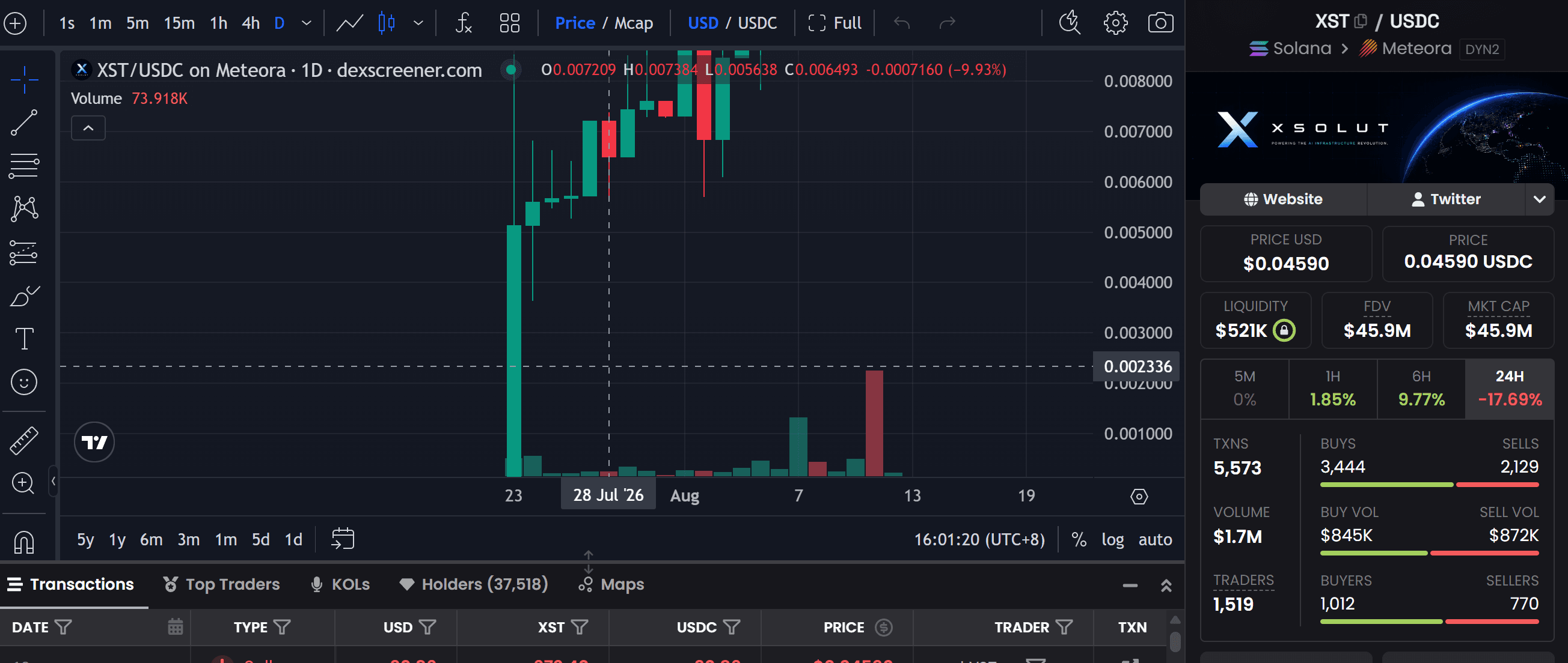 How High Can XST Reach? Buy, Hold, or Wait?