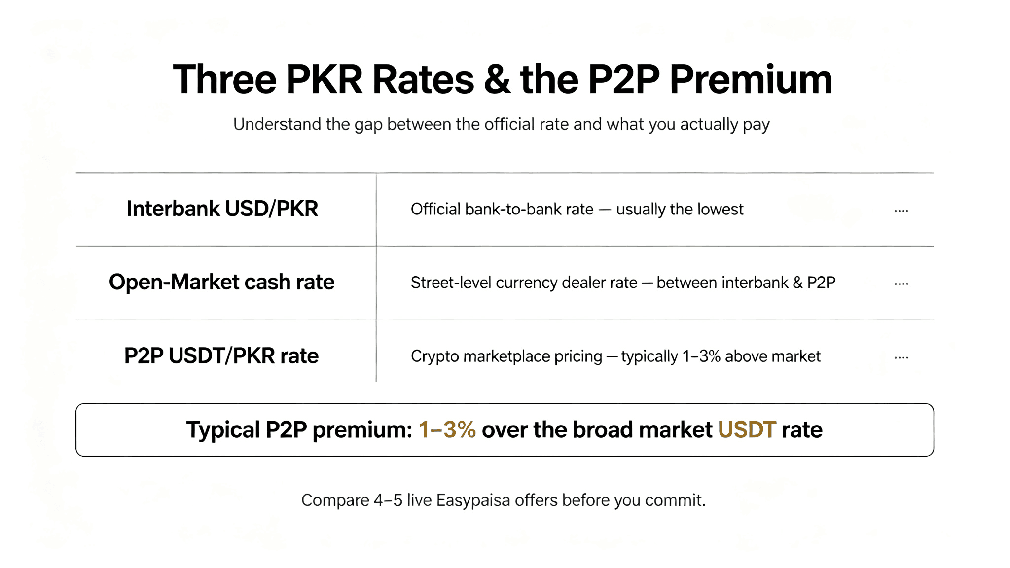 How to Buy USDT with Easypaisa Using PKR in 2026
