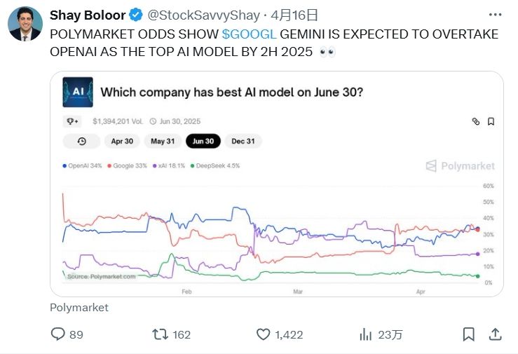 How to Use Gemini for Real-Time Crypto Trading Signals: A Comprehensive Guide for 2025