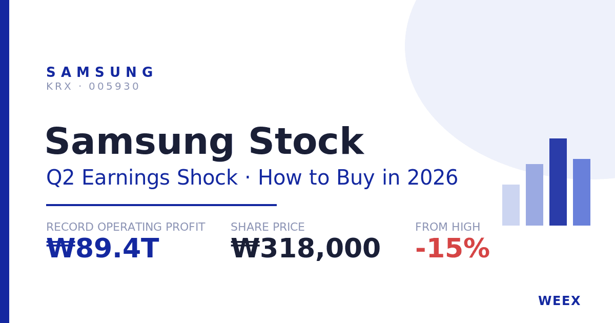 Samsung Stock: Price, Q2 Earnings Shock, and How to Buy in 2026