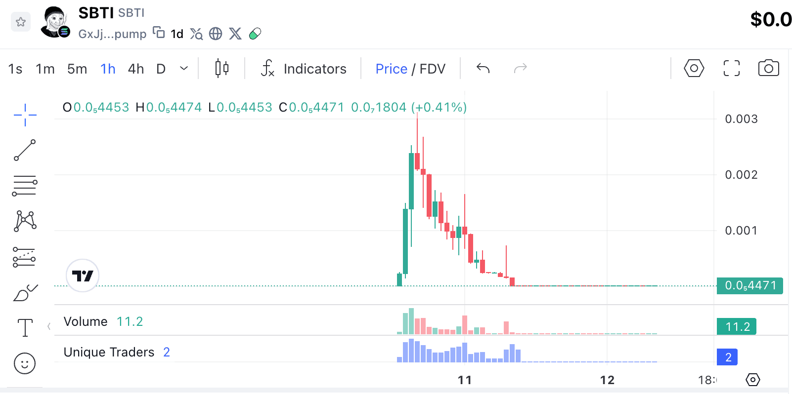 What Is SBTI Meme Coin? How to Buy SBTI Meme Coin? Complete Guide